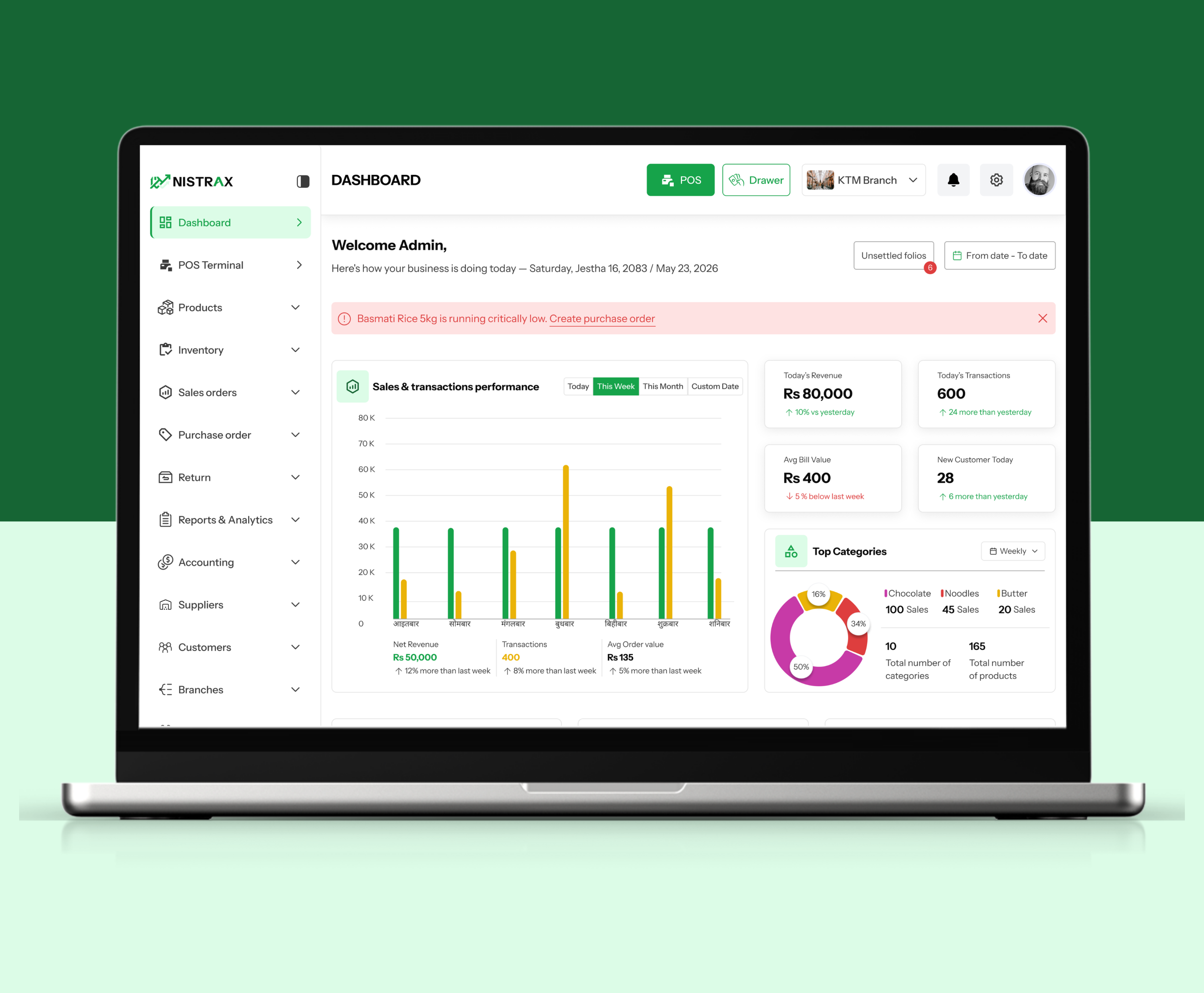 NISTRAX Dashboard